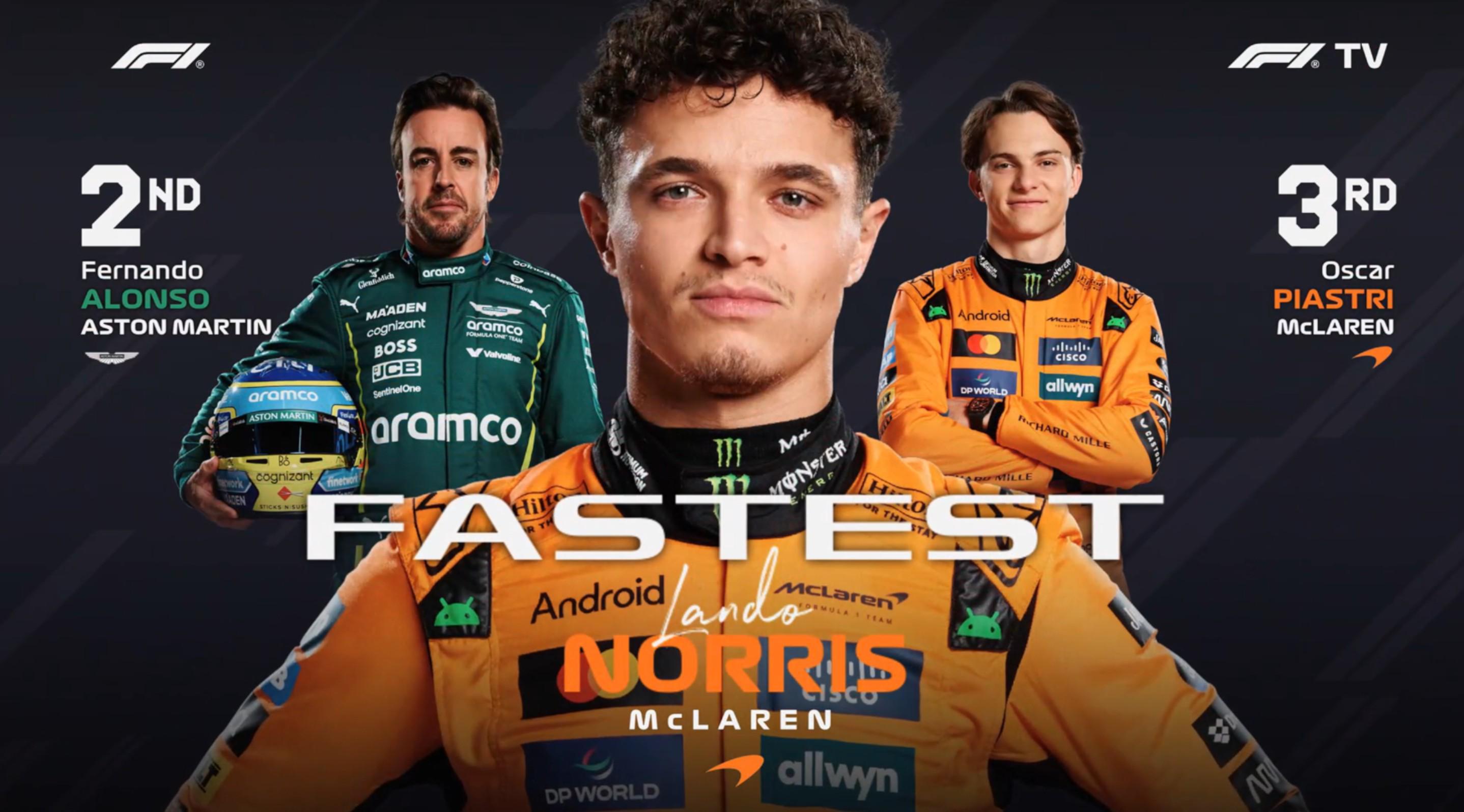 半岛体育下载-F1荷兰站二练：诺里斯全场最快，阿隆索第2，汉密尔顿第6