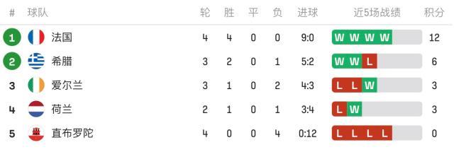 半岛体育注册网址-【欧预赛】格子染血造点姆巴佩制胜，法国1比0希腊
