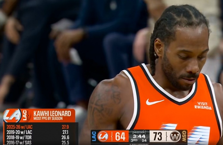 半岛体育-伦纳德生涯四次场均得分25+：前二都在快船 本赛季27.9分最高